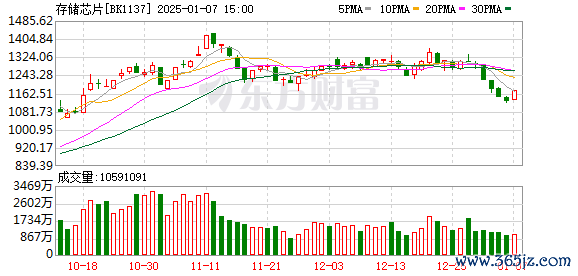 K图 BK1137_0